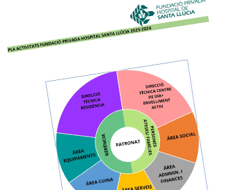Pla Estratègic 2023/24 Fundació Privada Hospital de Santa Llúcia